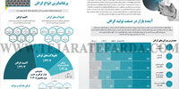 آیا گرافن می‌تواند صنعت را متحول کند؟