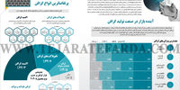 آیا گرافن می‌تواند صنعت را متحول کند؟