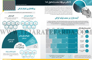 آیا گرافن می‌تواند صنعت را متحول کند؟
