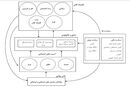 کاتالیزور جرم