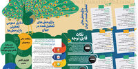 چرا باغ‌وحش‌ها تعطیل می‌شوند؟