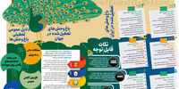 چرا باغ‌وحش‌ها تعطیل می‌شوند؟