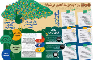 چرا باغ‌وحش‌ها تعطیل می‌شوند؟
