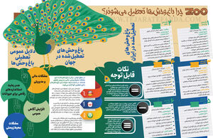 چرا باغ‌وحش‌ها تعطیل می‌شوند؟