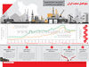 پنج فصل صنعت ایران