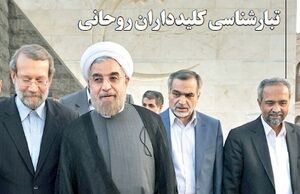 تبارشناسی کلیدداران روحانی