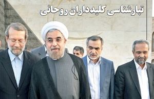 تبارشناسی کلیدداران روحانی