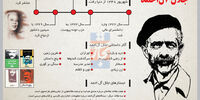 جلال آل‌­احمد