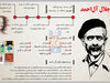 جلال آل‌­احمد
