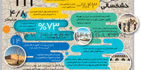 کشاورزی در خشکسالی