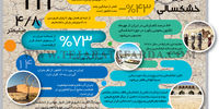 کشاورزی در خشکسالی