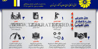 مدل مدیریتی مبارزه با فساد در بخش‌خصوصی
