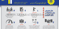 مدل مدیریتی مبارزه با فساد در بخش‌خصوصی