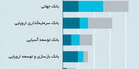 ارزش سبز