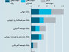 ارزش سبز