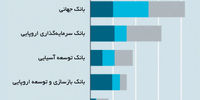 ارزش سبز