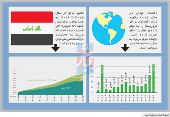 زخم کاری