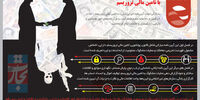 آیین نامه اجرایی قانون مبارزه با تامین مالی تروریسم 
