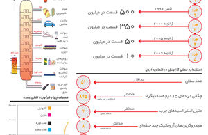 گازوئیل پر گوگرد