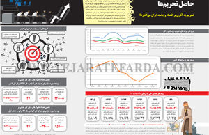 حاصل تحریم‌ها