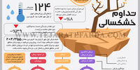 تداوم خشکسالی