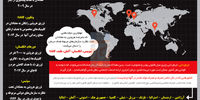 آوانگاردها