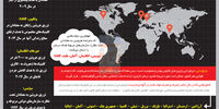 آوانگاردها