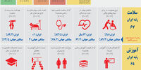 رویِ زردِ رفاه