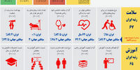 رویِ زردِ رفاه