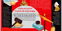 انحصار