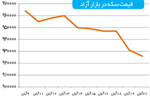 کف قیمت مقاوم در بازار طلا