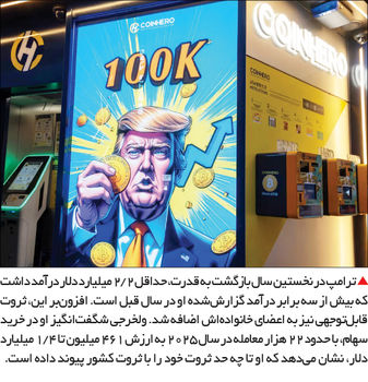 کاسبی در کاخ سفید