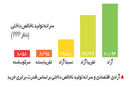 دوباره آزادی