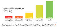دوباره آزادی
