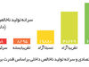 دوباره آزادی