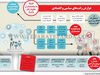 عوارض رانت‌های سیاسی و اقتصادی