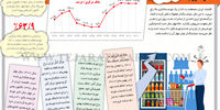 درد تورم