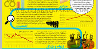 داده‌هایی برای افول