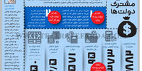 سندروم مشترک دولت‌ها