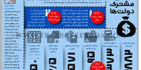 سندروم مشترک دولت‌ها