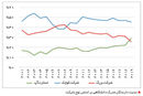 استارت نوآوری