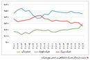 استارت نوآوری