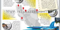 آلودگی رودخانه‌ها