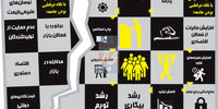 اقتصادستیزی