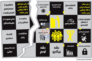 اقتصادستیزی