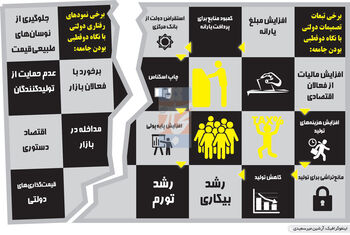 اقتصادستیزی
