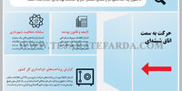 تا کنون چه اقداماتی در راستای انتشار آمار و اطلاعات بودجه‌ای انجام شده است؟