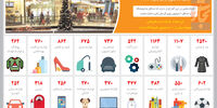 تعداد شرکت‌های خرده‌فروشی در کل کشورهای صنعتی