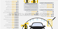 کیفیت خودروهای تولید داخل