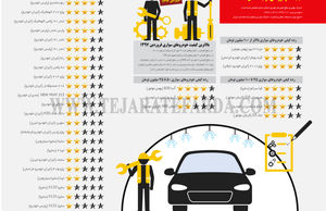 کیفیت خودروهای تولید داخل
